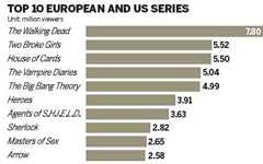 StarTimes sees huge growth in Africa