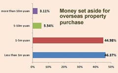 Australia concerns over 'shadow banking' property investors