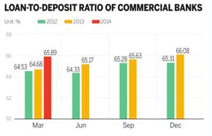 Lenders may see slower profit growth this year