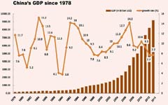 China's local GDP data points to recovery, rebalancing