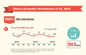 Guiyang's GDP highest among provincial capitals