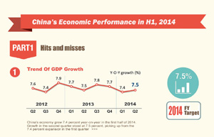 Top planner optimistic about growth in H2