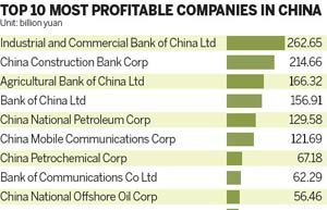 China regulates pay and bonuses at SOEs