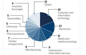 Increased support promised for small companies