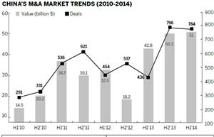 KPMG eyeing more M&A deals in China