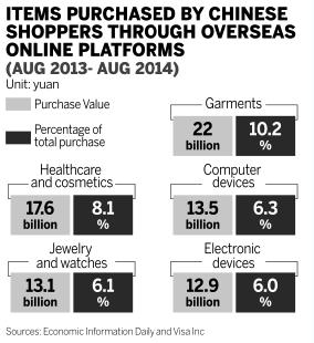 Chinese shoppers fuel US retail sales