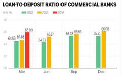 Business outlook sags again in Q3, says PBOC study