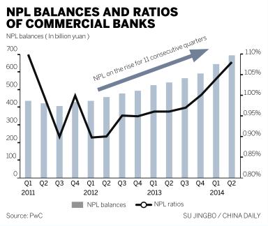 Bad loans pose worsening risk