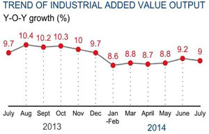 China's August industrial profits down 0.6%