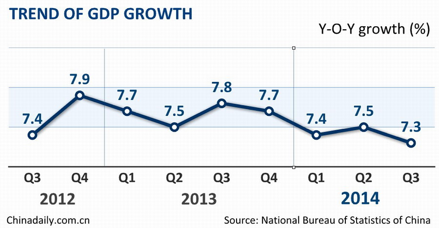 Top 12 economic data of China in Sept