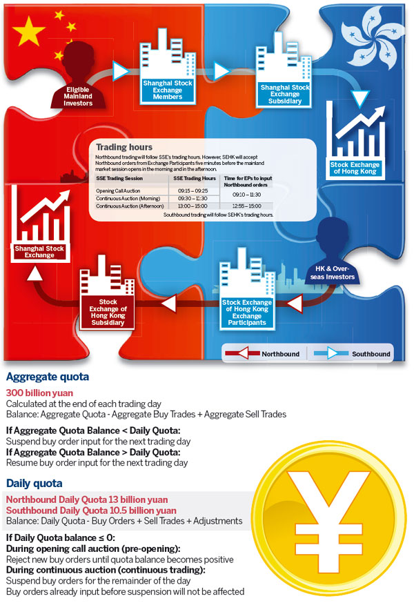 'Through train' at a glance