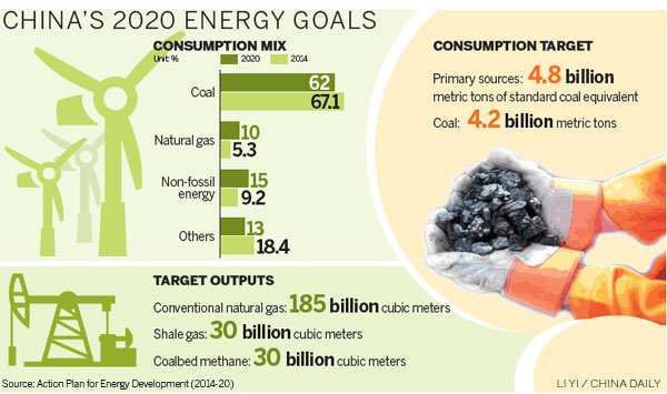 Plan sets caps on energy use