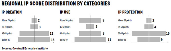 IP growth is now measured by more than just numbers