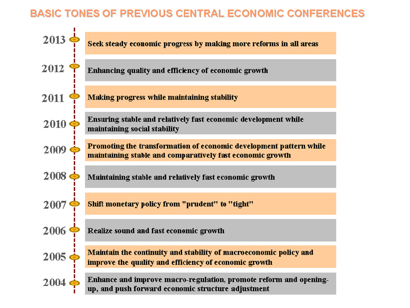 China opens key economic meeting to plan for 2015