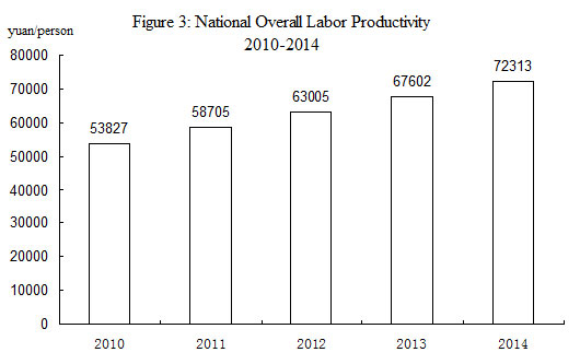 Statistical Communique on China's 2014 National Economic and Social Development