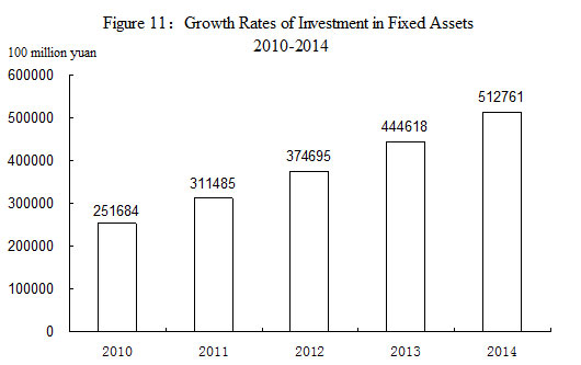 Statistical Communique on China's 2014 National Economic and Social Development