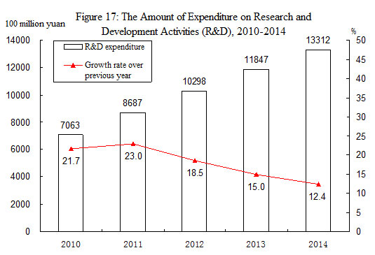 Statistical Communique on China's 2014 National Economic and Social Development