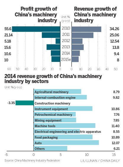 Volvo CE sailing high on the winds of China growth