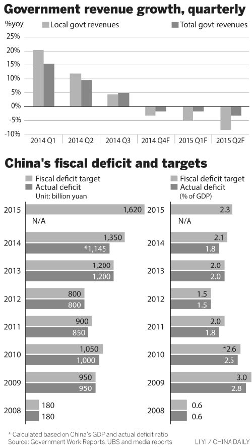 Government revenues move to center stage