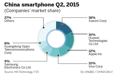 Shrinking returns hit OEMs