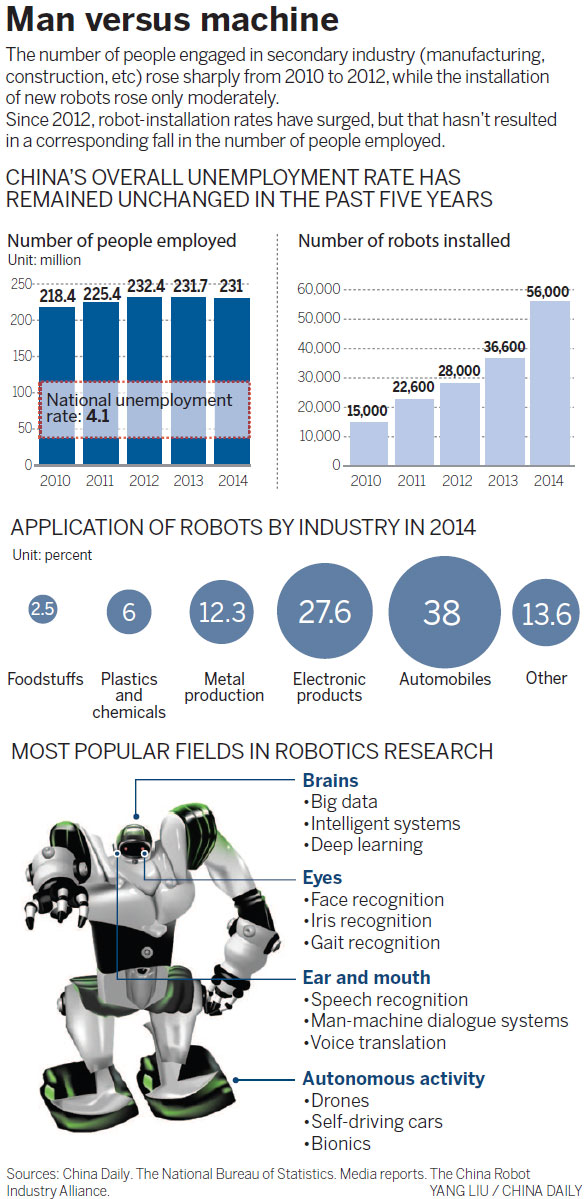 Rise of the robots inevitable in China