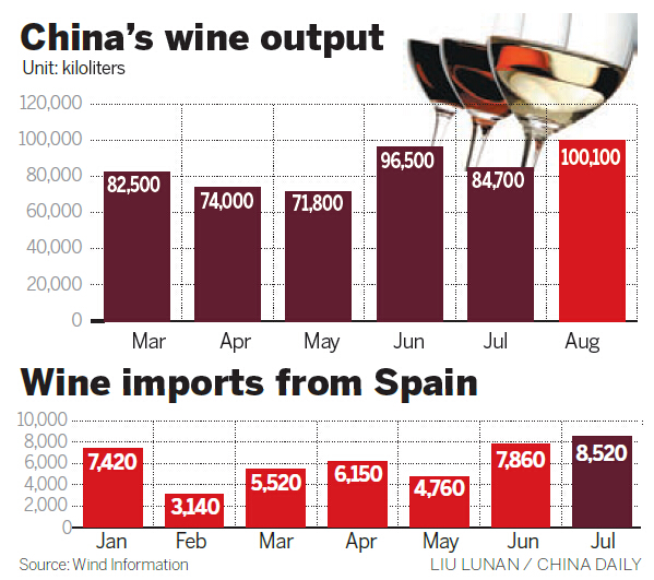 Changyu snaps up Spanish wine firm