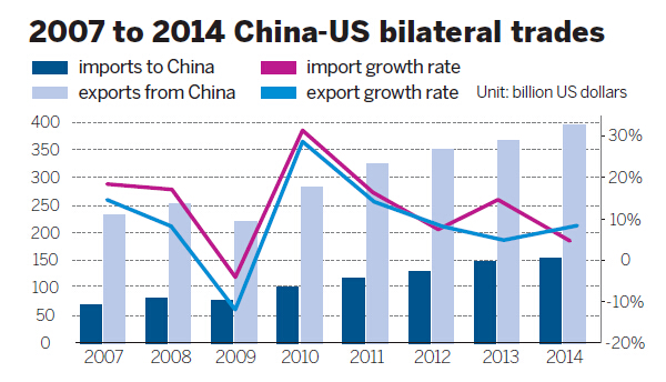 More Sino-US trust: researcher