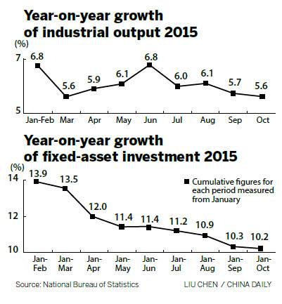 Energy-hungry sectors, mining see big slowdown