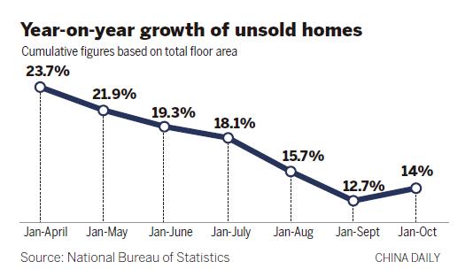 Think tank calls for new steps to support the housing market