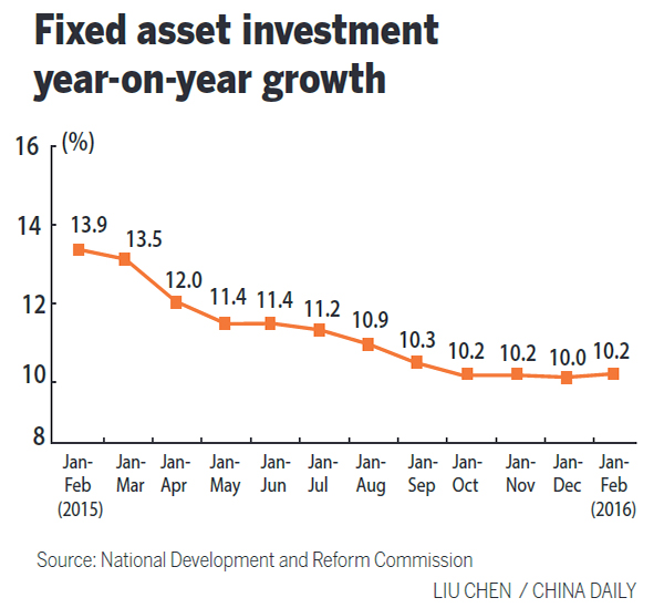 China vows to invest more in infrastructure, public services