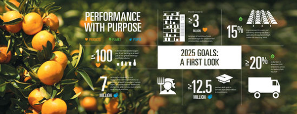 PepsiCo broadens global sustainability agenda