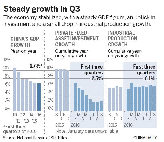 New data show stabilization trend