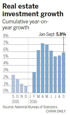 Real estate faces uncertainty, experts say