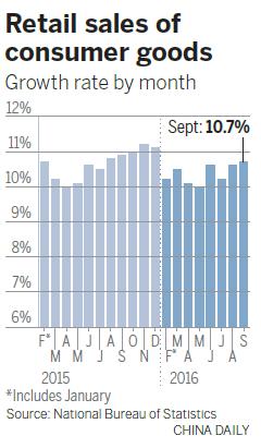 Consumption growth called key