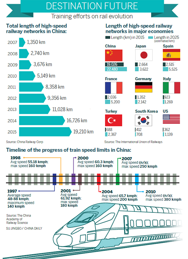 On the fast track to expansion