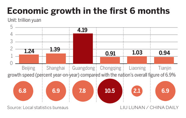 Exports, upgrading power up expansion in first half