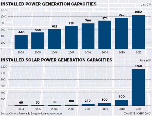 Solar panel tariffs 'harm green sector'