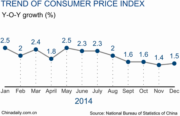 Top 11 economic data of China in 2014