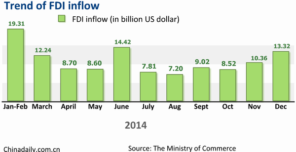 Top 11 economic data of China in 2014