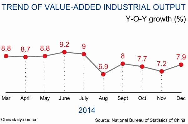 Top 11 economic data of China in 2014