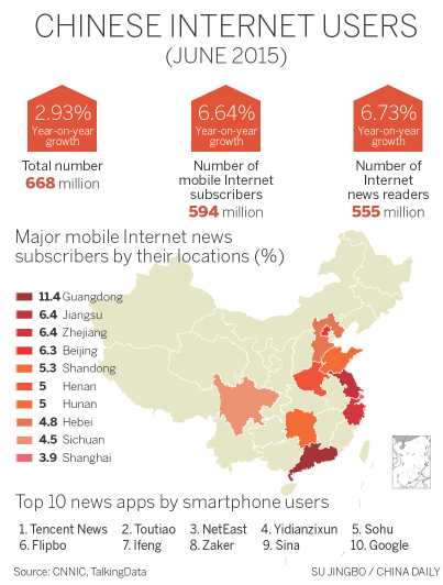 Media apps making headlines