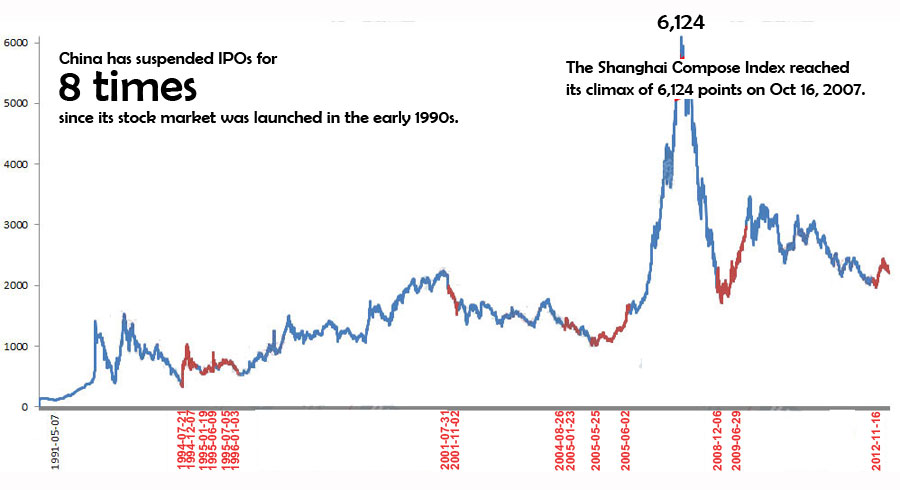 IPO suspensions