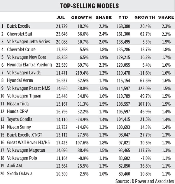 Looming restrictions, high inventories