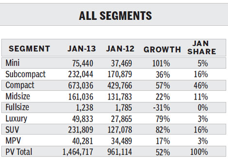 Roewe: Govt sales solution to sharp competition