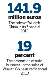 Auto after-sales services booming; companies chase market share