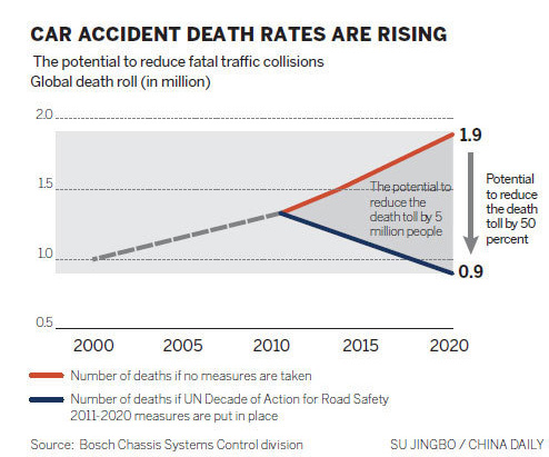 Bosch safety functions lead the way to automated driving