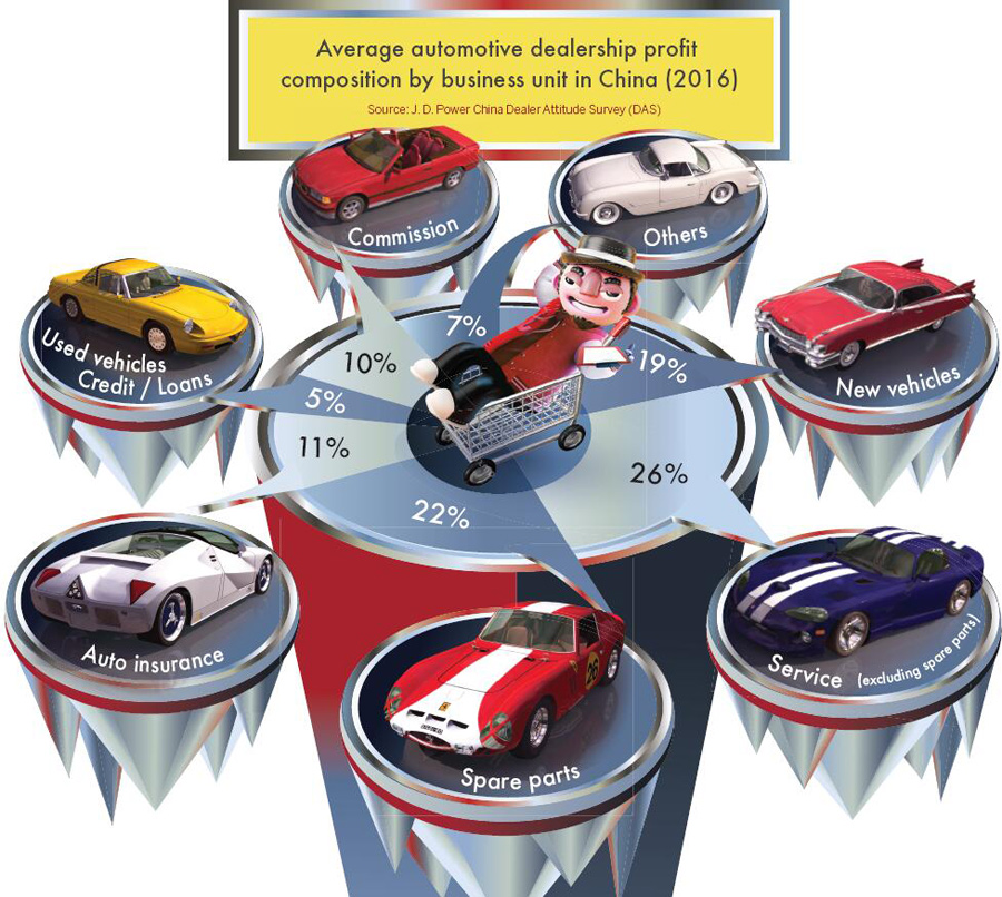 Zooming into new automobile era