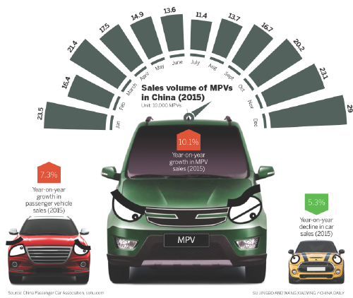 Family, business find fun, utility on same wheels