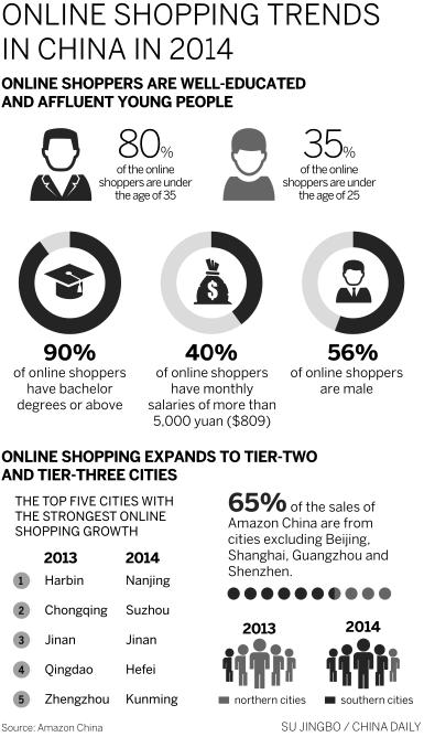 Demand for Web development jobs surging