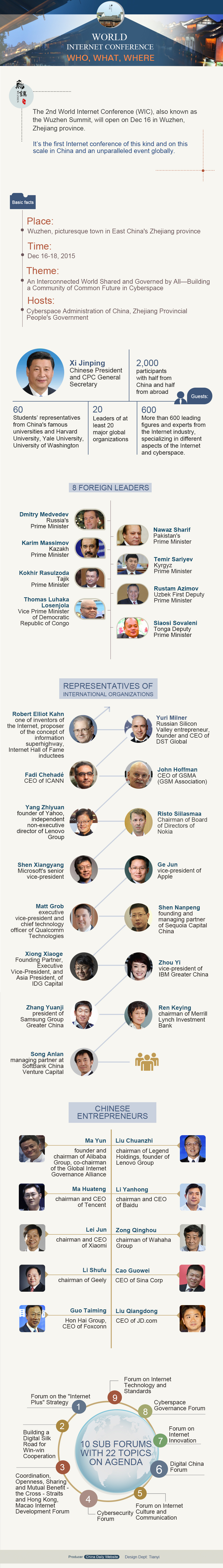 Infographics: Who, what, where of World Internet Conference